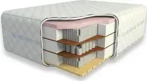 Матрас DIAMOND RUSH Soft Great 40sm+ (80x190x47 см)