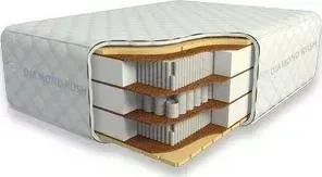 Матрас DIAMOND RUSH Comfy-2 40sm+ (90x200x47 см)