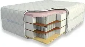 Матрас DIAMOND RUSH Soft Great 40sm+ (90x200x47 см)