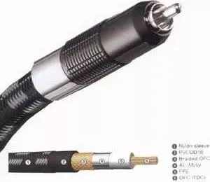 Кабель Real Cable Reflex/3m