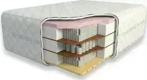 Матрас DIAMOND RUSH Soft Great 40sm+ (90x190x47 см)