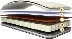Матрас СпимВсе Мишка 75x175x15