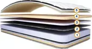 Матрас СпимВсе Адир 75x175x16